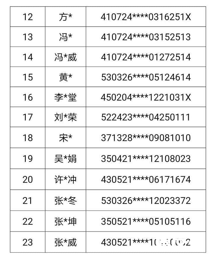 跨境赌博山东已抓获5492人，这些重大逃犯4月30日前尽自首