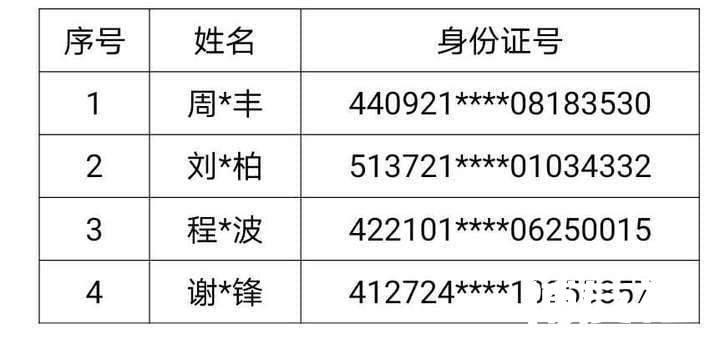 跨境赌博山东已抓获5492人，这些重大逃犯4月30日前尽自首