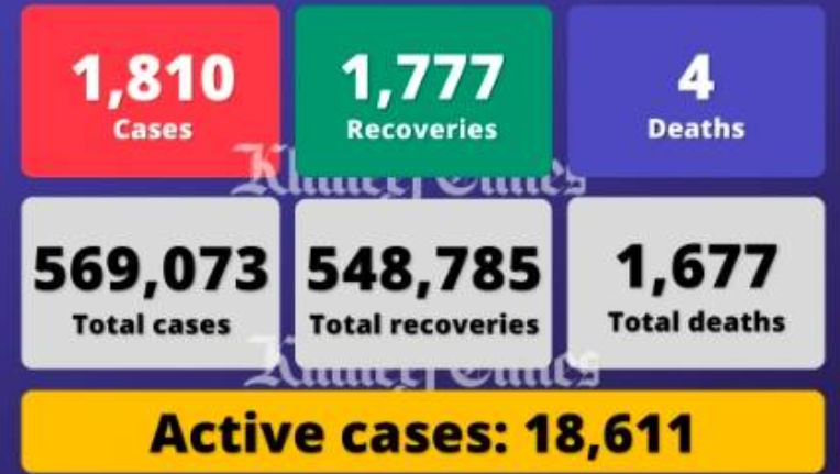 阿联酋疫情(5.31)｜新增1810例，印度航班禁令将延长至6月30日