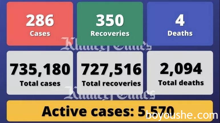 阿联酋疫情(9.28)｜新增286例，阿联酋放宽在部分公共场合的口罩令