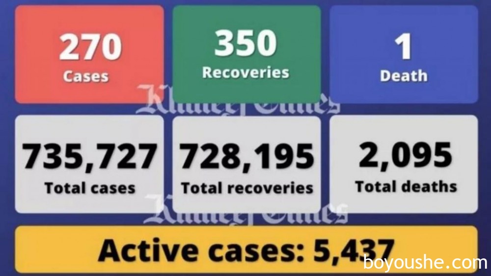 阿联酋疫情（9.30）｜新增270例，阿联酋在“疫情期间最适宜居住地”排名中位居第六