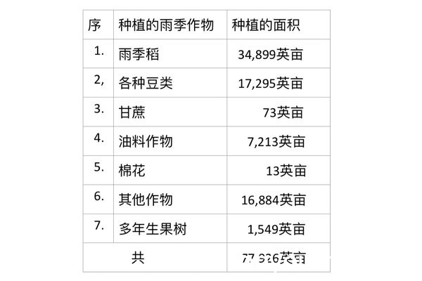 实皆省遵纳县区超额完成雨季作物的种植计划