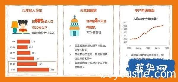 Shopee跨境电商在菲律宾市场前景怎么样，值得做吗？