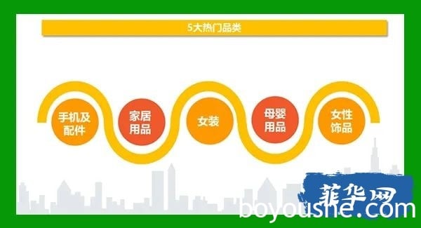 Shopee跨境电商在菲律宾市场前景怎么样，值得做吗？