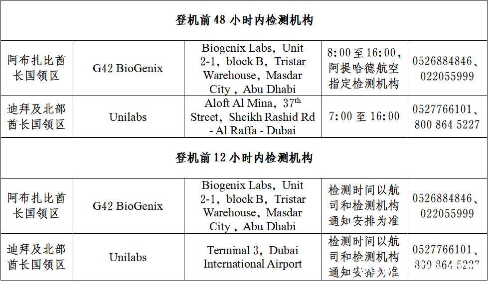 阿联酋疫情(5.25)｜新增317例，佛山新增1例阿联酋输入无症状感染病例