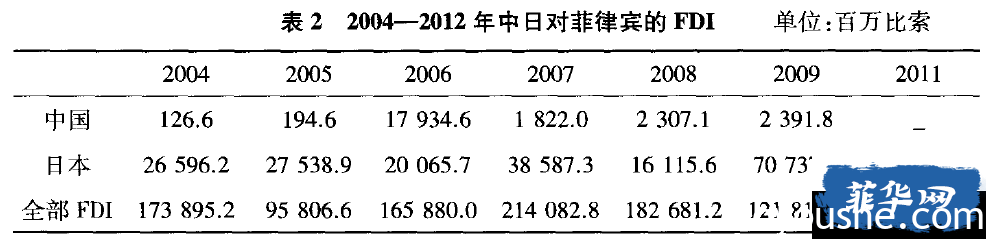 中日在菲律宾的软实力比较研究