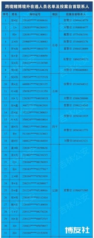 还剩17天！多地公安喊话犯罪嫌疑人：尽快投案自首，看看有没有你