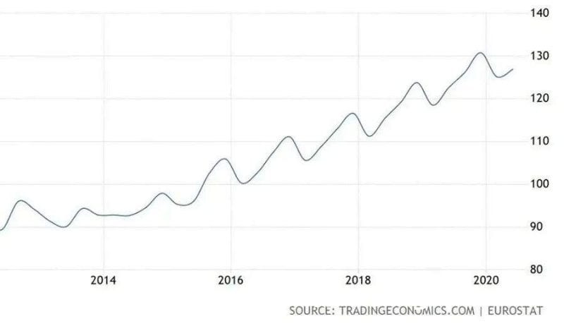 2020年，马耳他房价稳健增长，值得投资