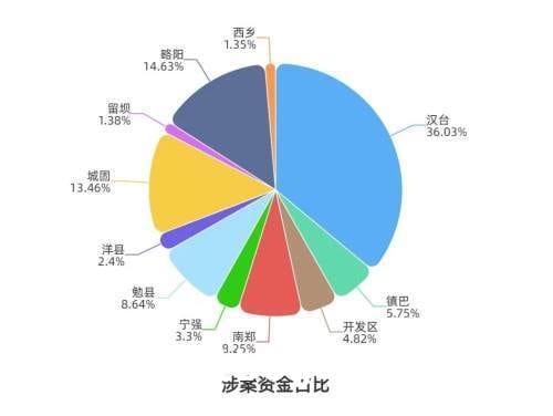 汉中有人被骗20万，这些骗术大全要注意