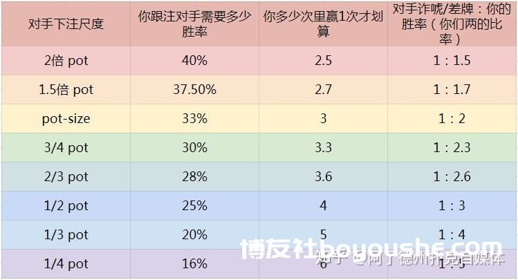 德州扑克进阶策略如何正确解读对手的牌力范围